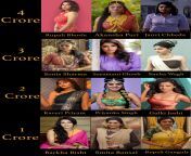 You have 10 Crore to spend for a month of sex with these serial ladies (Rupali Bhosle, Akansha Puri, Janvi Chheda / Sonia Sharma, Sayantani Ghosh, Sneha Wagh / Kaveri Priyam, Priyanka Singh, Gulki Joshi / Barkha Bisht, Smita Bansal, Rupali Ganguly) from smita bansal nudeww